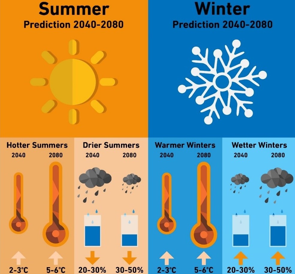 An image showing the impact of climate change on our weather